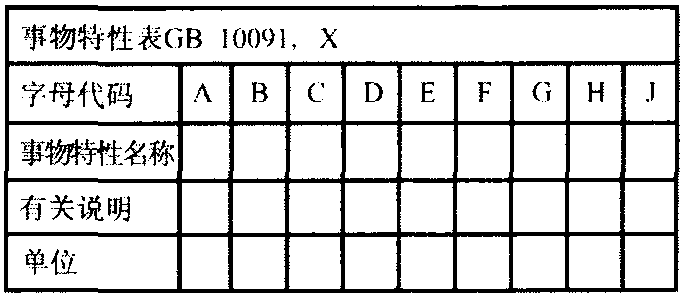 CAD零件庫標(biāo)準(zhǔn)化